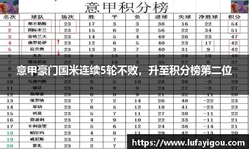 意甲豪门国米连续5轮不败，升至积分榜第二位