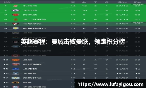 英超赛程：曼城击败曼联，领跑积分榜